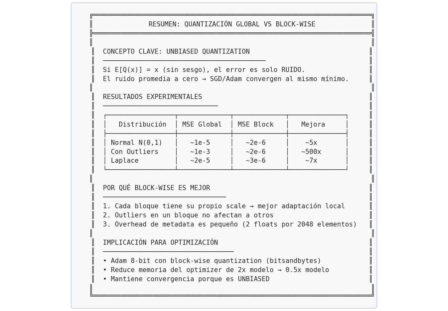 Resumen del esquema de cuantización